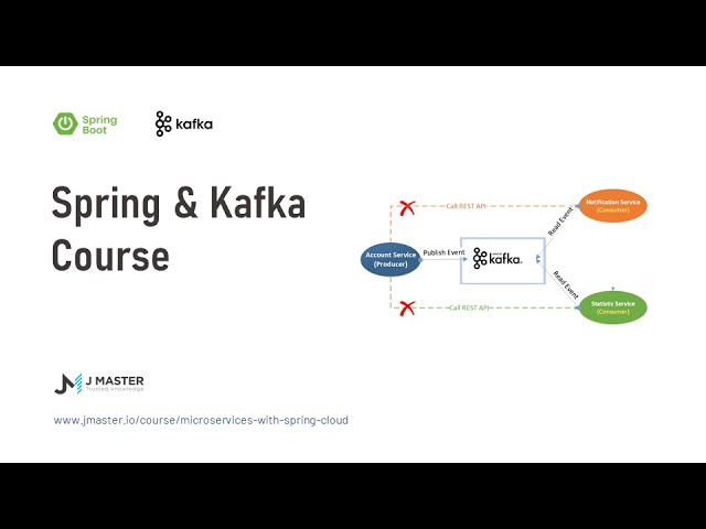 Khóa học Kafka với Spring Boot