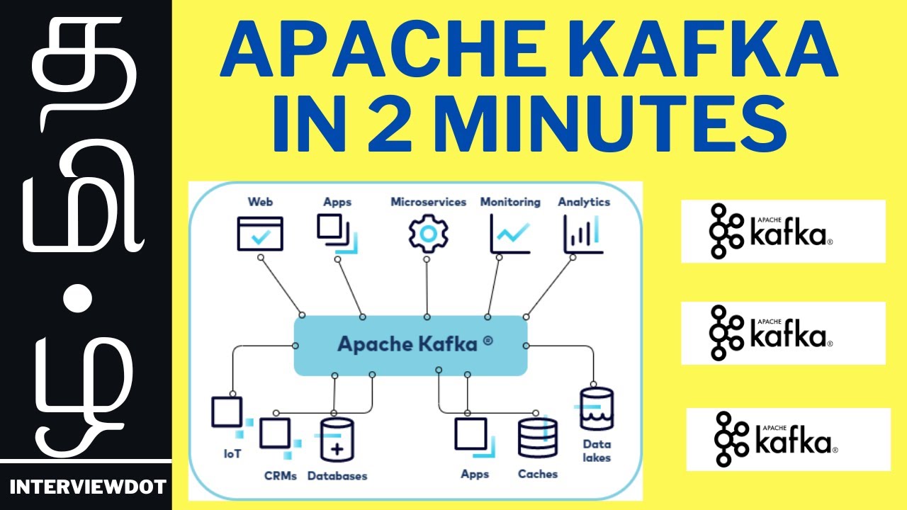 LEARN APACHE KAFKA IN 2 MINUTES TAMIL TUTORIAL SERIES