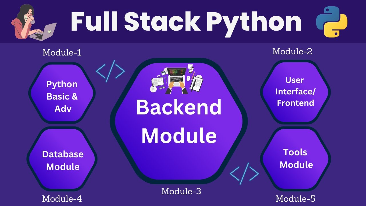 Full Stack Python || Website Development || Training || Complete Course || 2k24