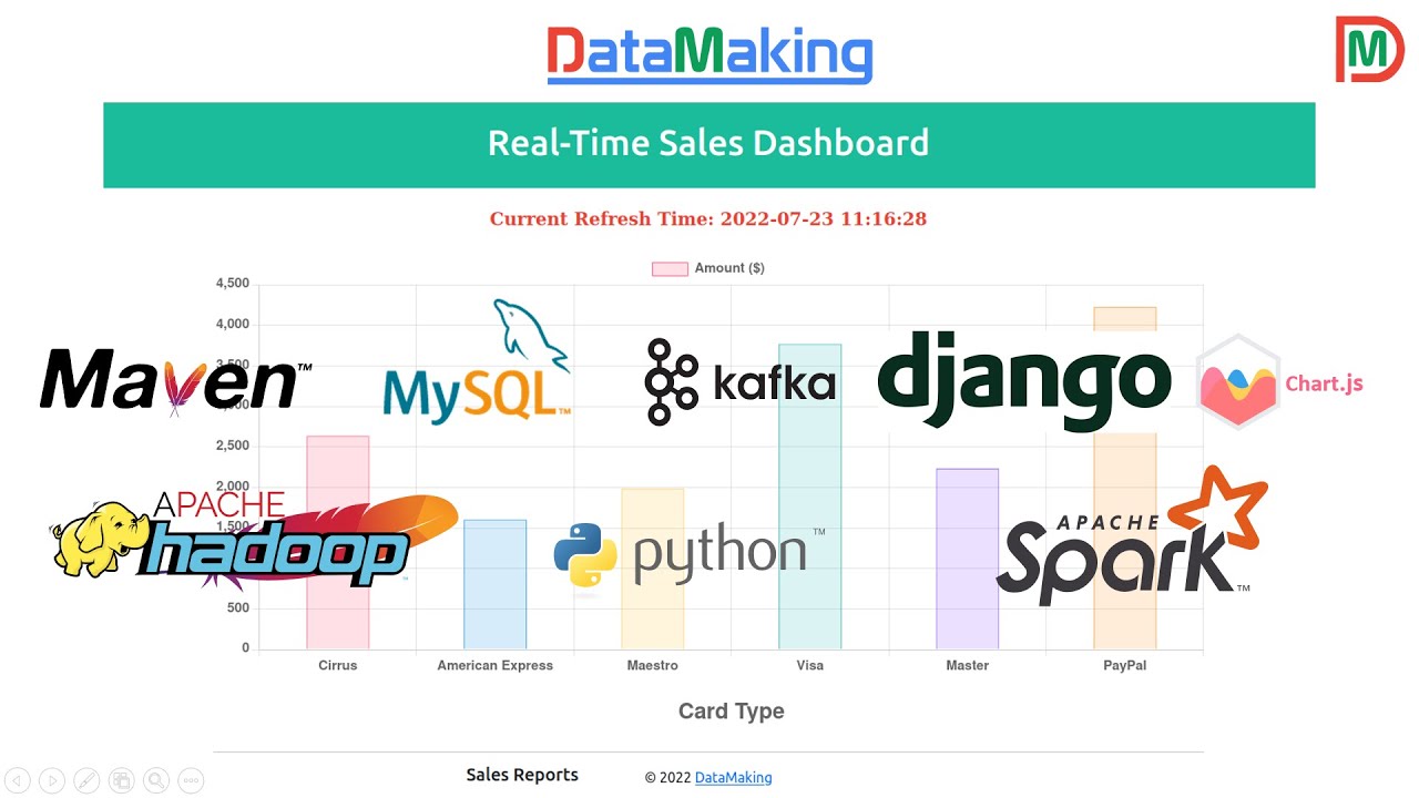 Building Real-Time Sales Dashboard using Apache Spark, Apache Kafka and Python Django